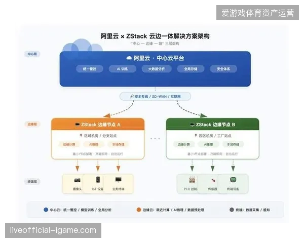 孤立的物理集成模式为何正在被基于公有云的开放性分发架构全面清退